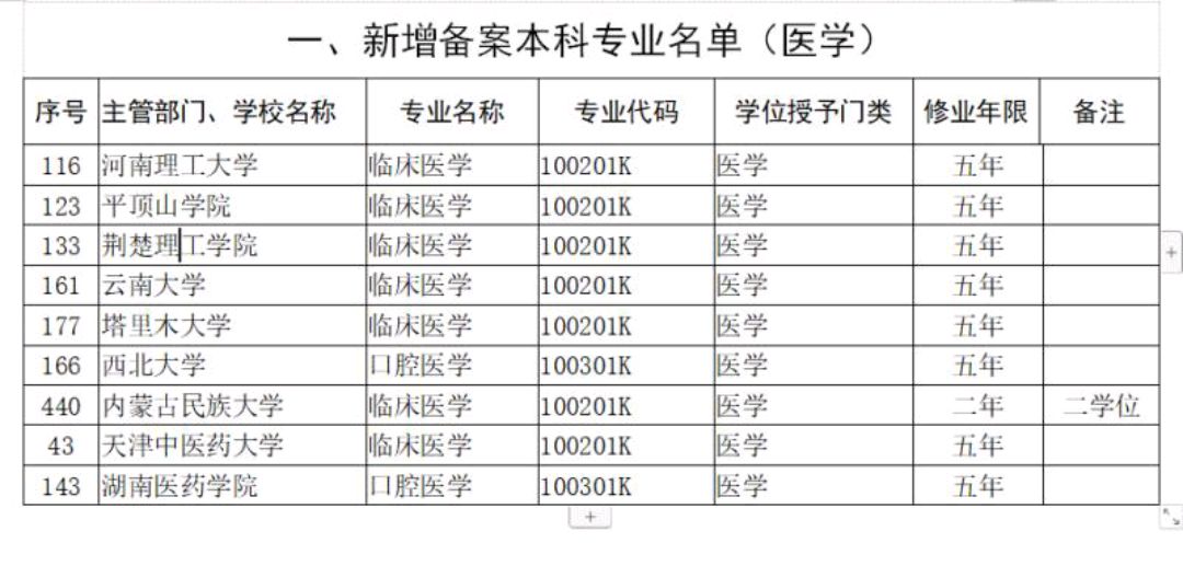 河南医学院排名前十,河南医学院排名前十名