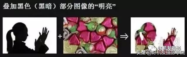 如何拍出分身照片,重叠人影照片怎么拍