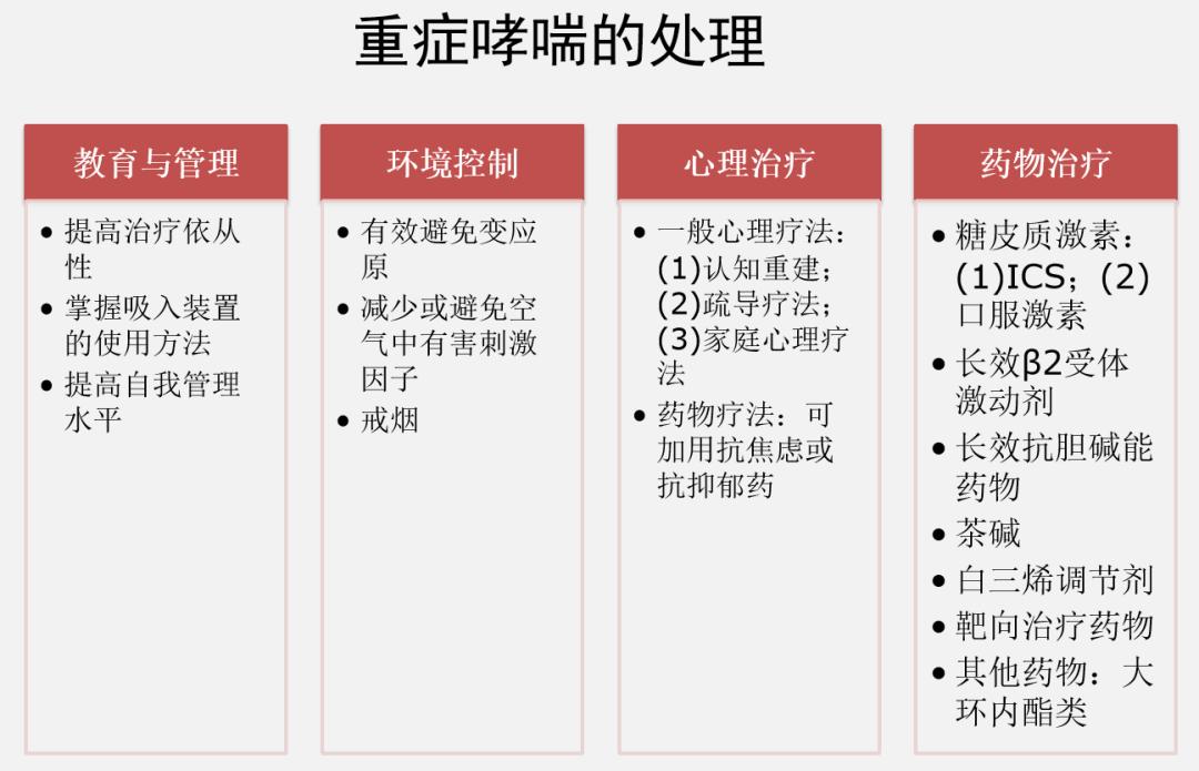 哮喘规范治疗后肺功能依然很差,哮喘治疗半年了还是喘