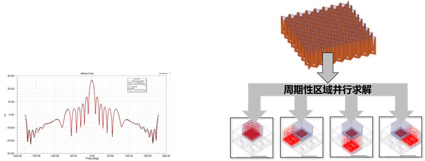 HFSS也有金手指,FADDM招式详解