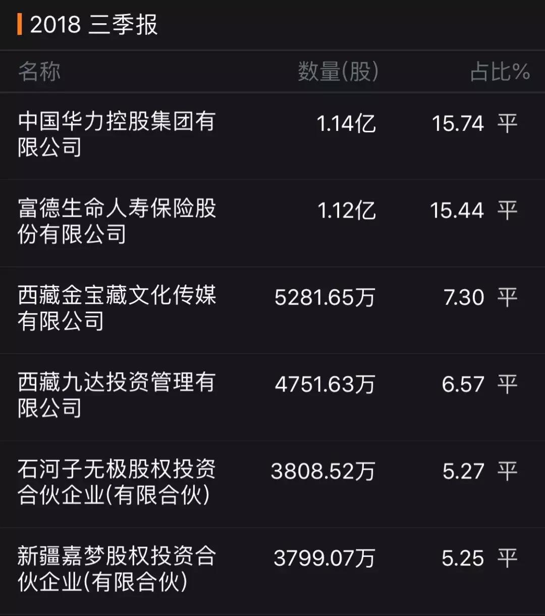 质押爆仓、商誉围城，《流浪地球》能否救得了北京文化？丨棱镜