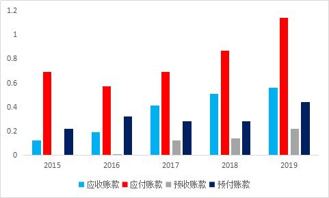 通策医疗优势在哪,通策医疗还有希望吗