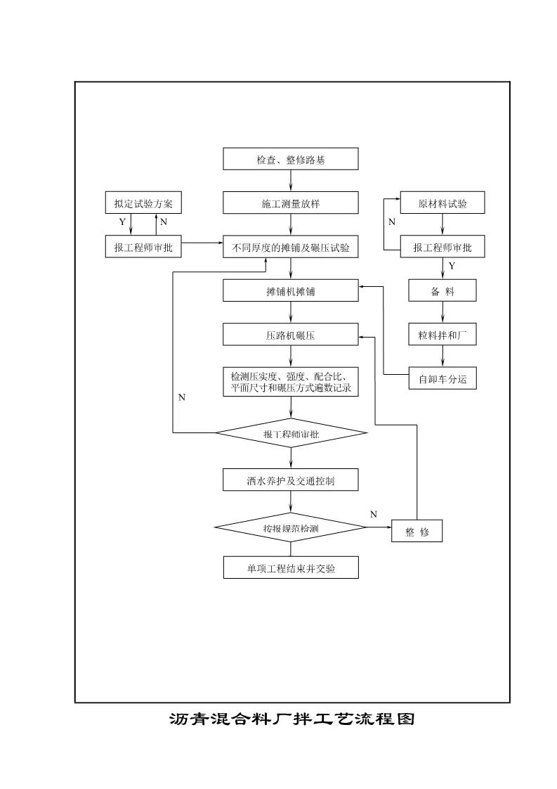 286页公路施工标准化图册,公路工程施工图纸教学