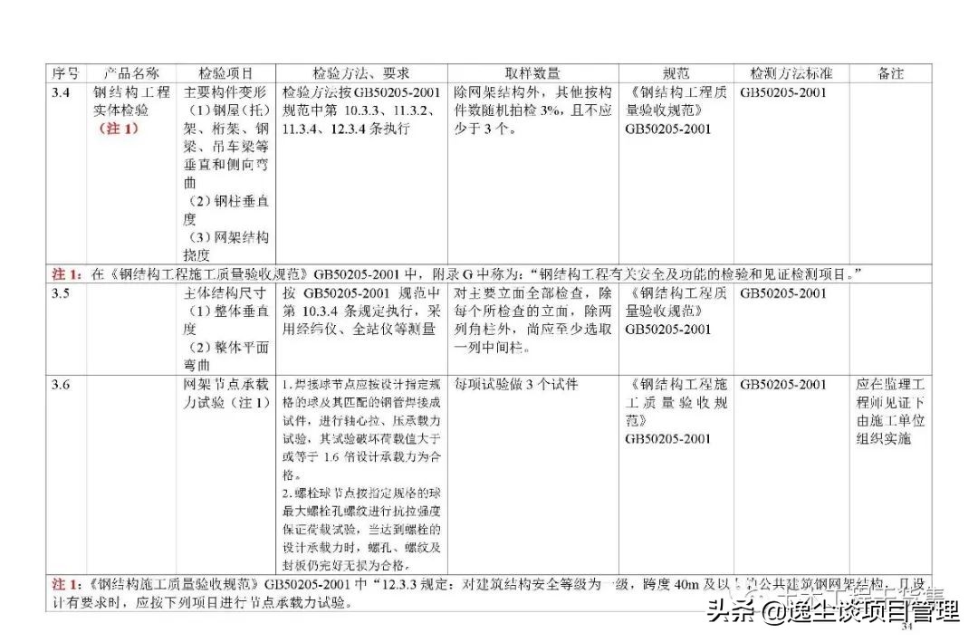 见证取样检测内容包括哪些,见证取样手册最新版