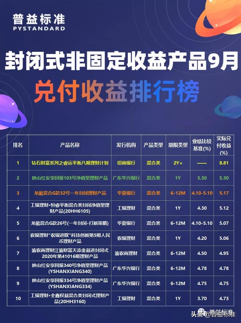 2023年银行理财产品收益排行,2023银行理财保本产品有几款