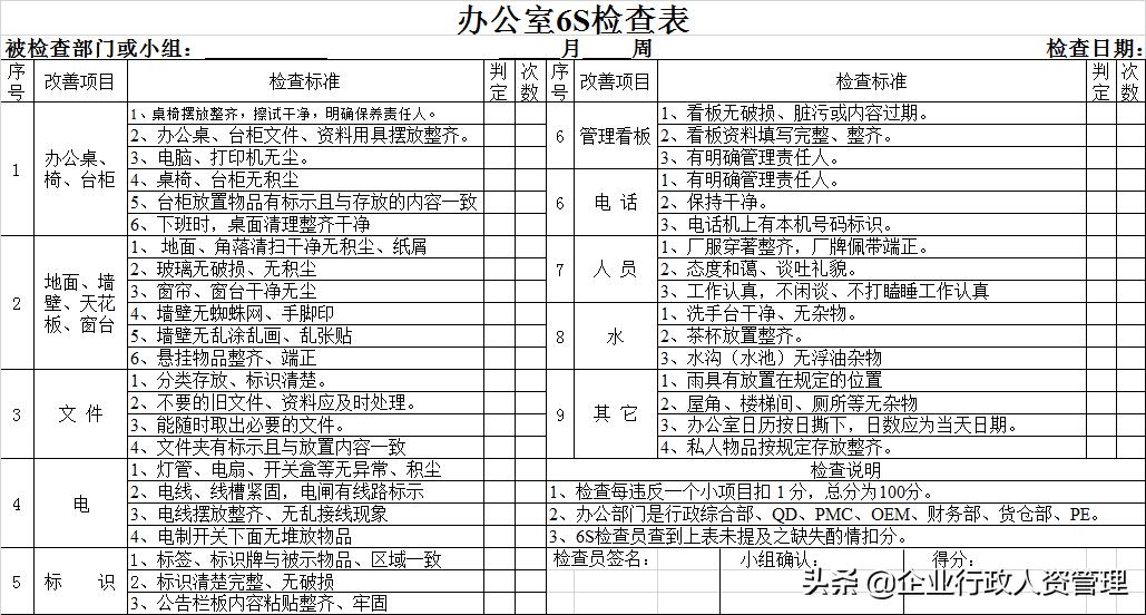 办公室5s管理现场案例,办公室5s管理制度通知