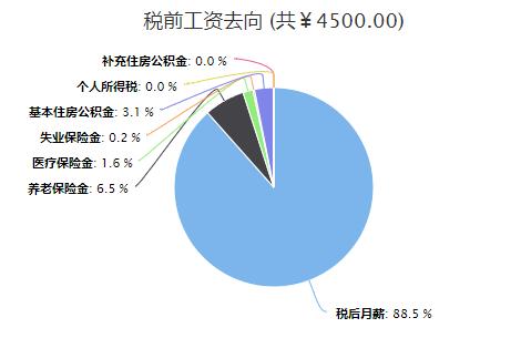 长春上年度在职职工平均工资,长春在岗职工月平均工资
