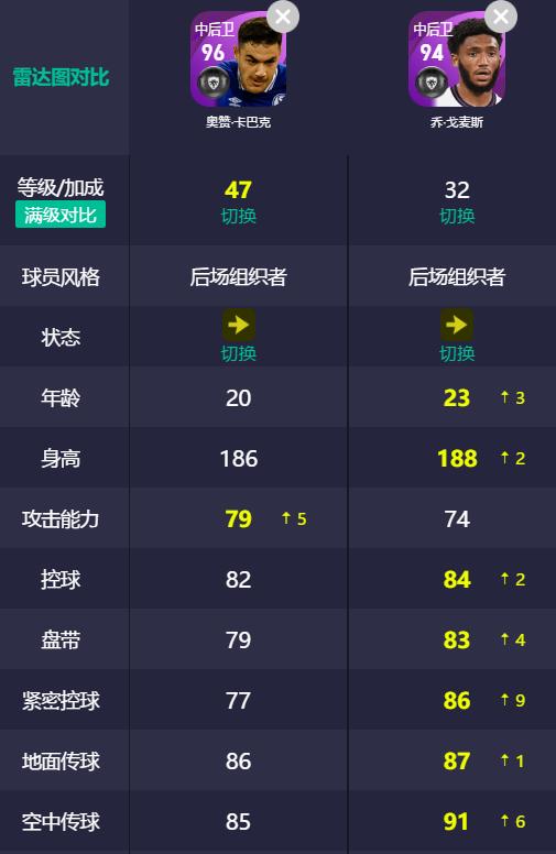 精选戈麦斯和范戴克,精选范戴克哪个版本更强