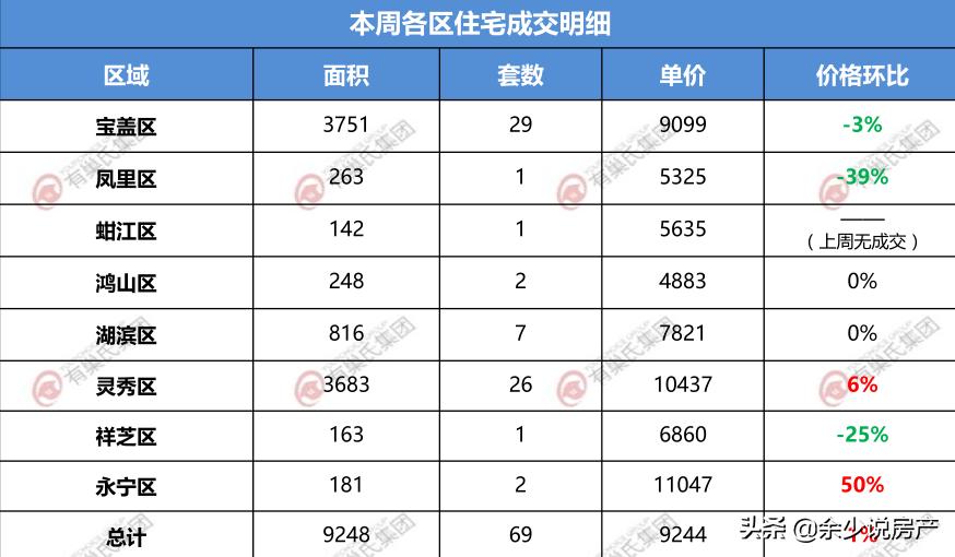 石狮房价什么时候会跌,石狮房价还会上涨吗