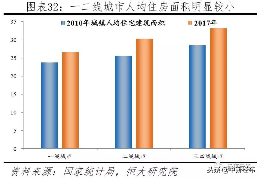 任泽平中国住房存量研究报告,任泽平谈中国房地产长期看人口