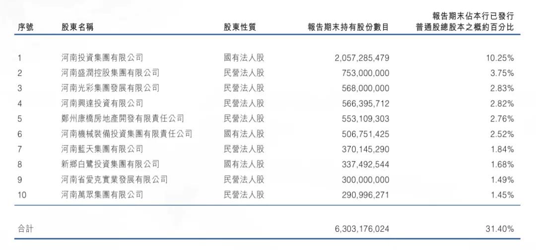 中原银行永续贷转按揭,中原银行永续贷款最新政策