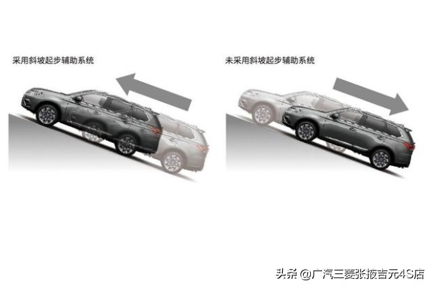 19款欧蓝德安全系数高吗,欧蓝德碰撞测试中保研安全排名