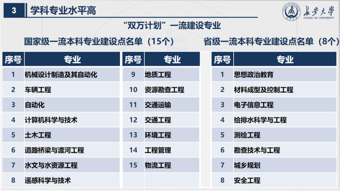 陕西“最长”大学：占地3745亩，宿舍空调全覆盖，坐拥全国高校唯一的汽车试验场！