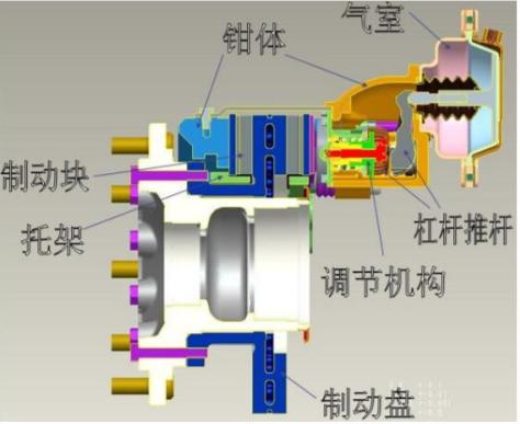盘式制动器手刹工作原理,盘式制动器的间隙调节方法和原理