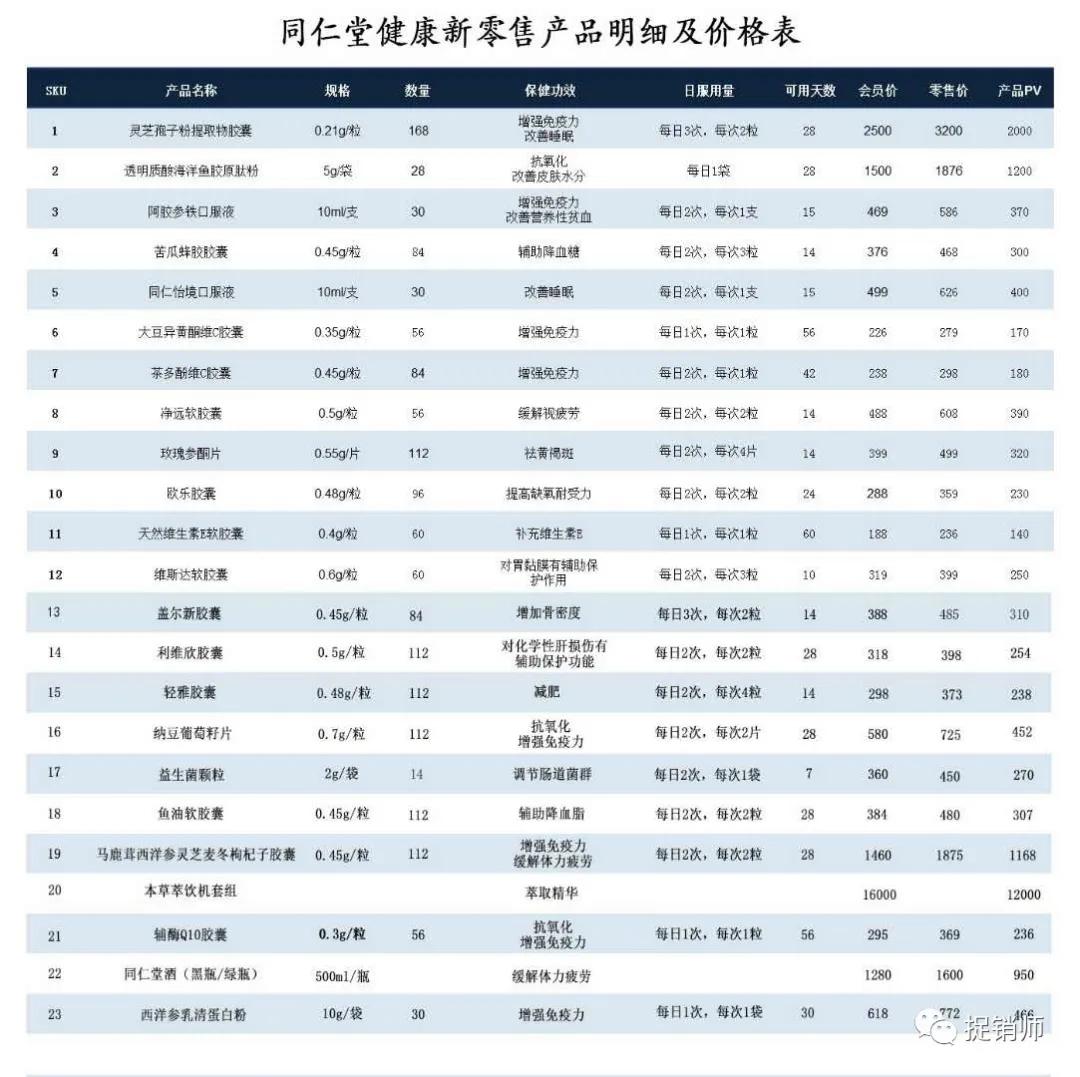 同仁堂健康药业有前景吗,同仁堂经营绩效风险分析