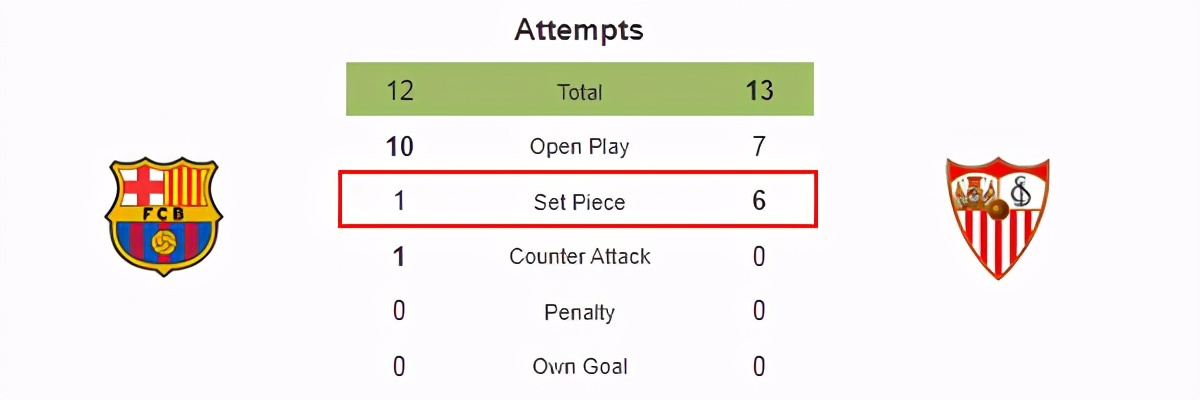 足球十大神来之笔梅西第一引争议,梅西改变足球战术