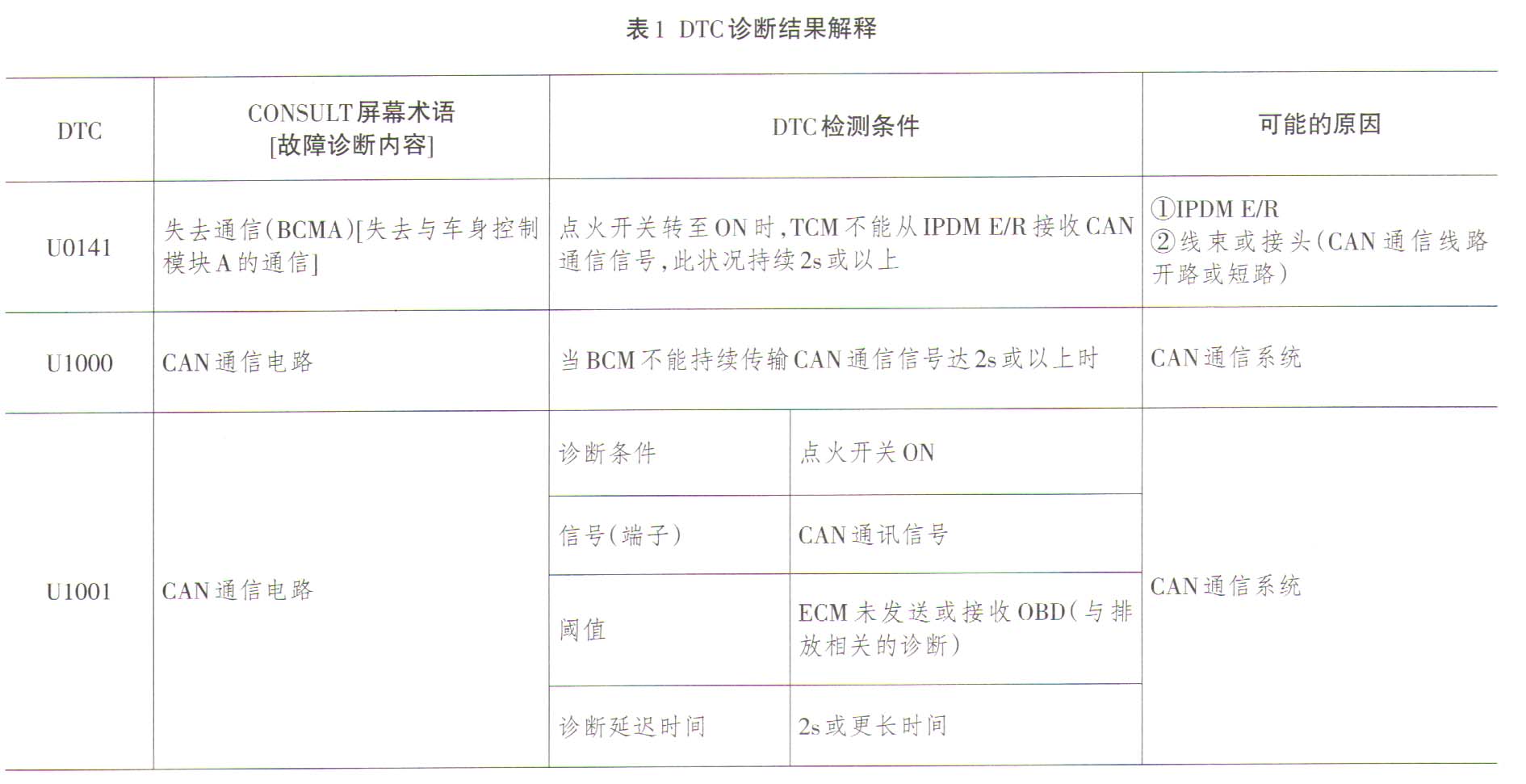 尼桑轩逸无法启动车通病,日产轩逸b17一键启动失灵