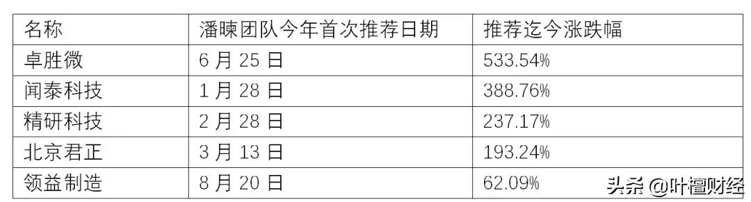 股市方向定了买什么好,股市中怎么走对正确方向
