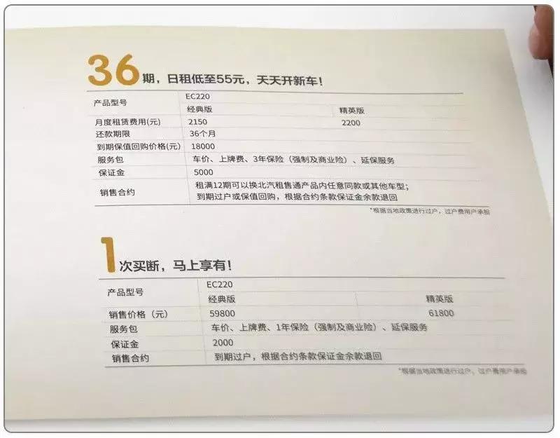 北汽租售通有车更轻松,一年下来能帮你省不少钱