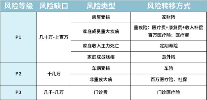 怎么买保险划算投保前了解一下,最便宜的全家保险