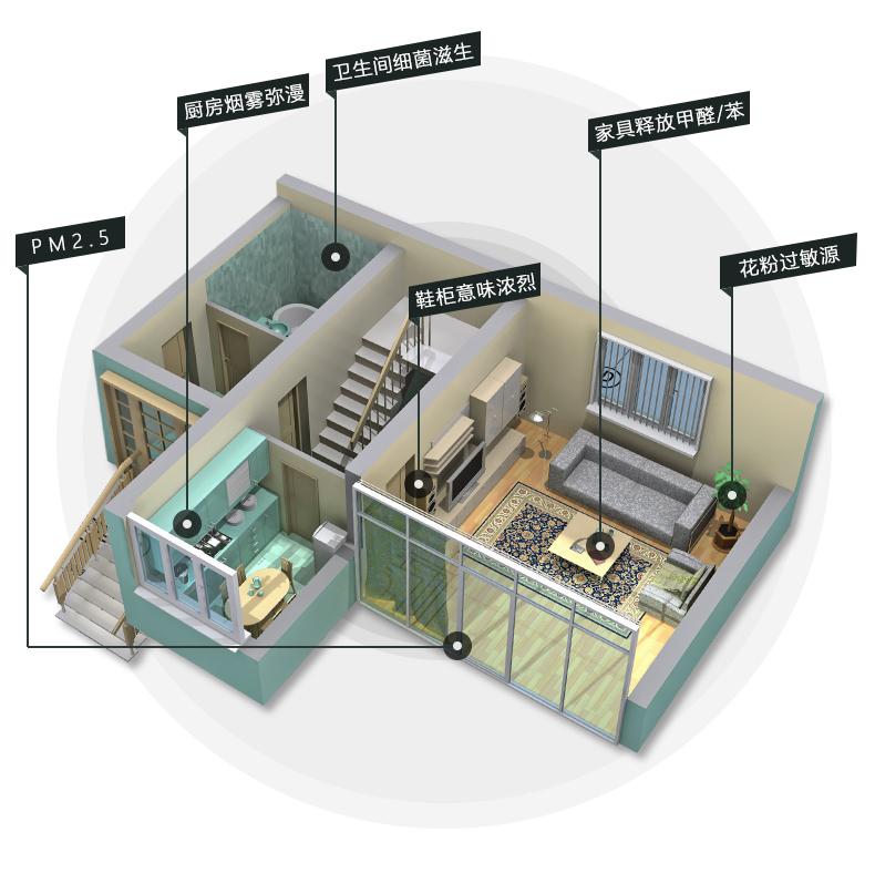 新风系统的种类有哪些,新风系统的种类及区别