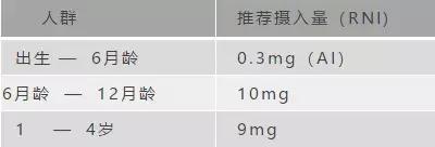 孕期哪个时间段补充dha宝宝更聪明,2岁以内的宝宝怎样补充dha更聪明