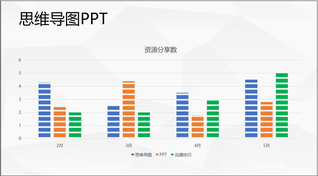 做工作汇报ppt常用图表,ppt怎样制作评优汇报材料