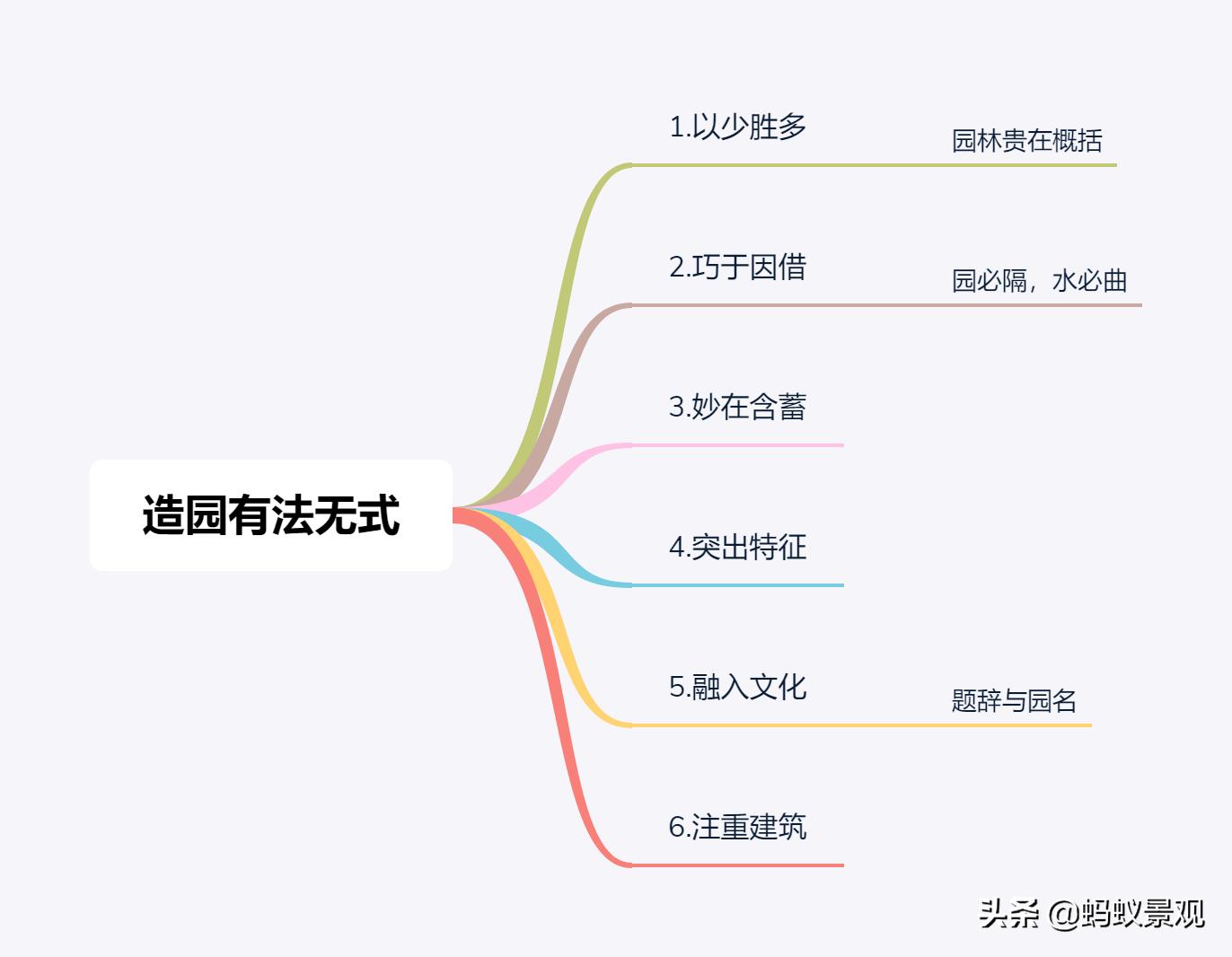 陈从周的园林作品有哪些,陈从周中国园林风格