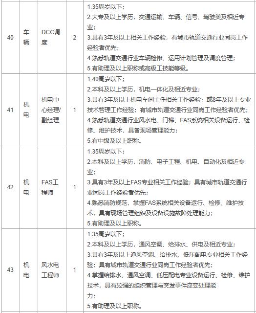 太原轨道交通最新招聘,太原轨道交通近期招聘