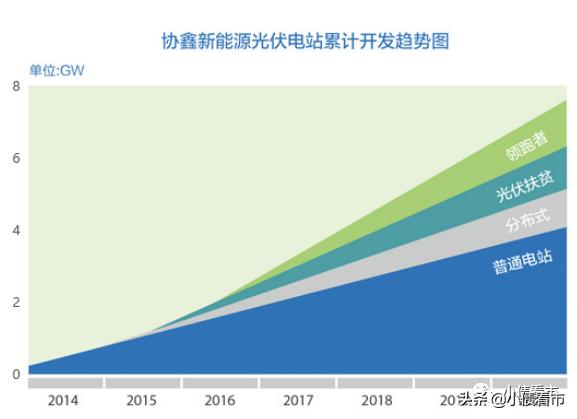 协鑫新能源业绩,协鑫新能源债务违约