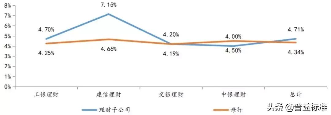一季度理财子公司规模排名,理财名词业绩比较基准是什么意思