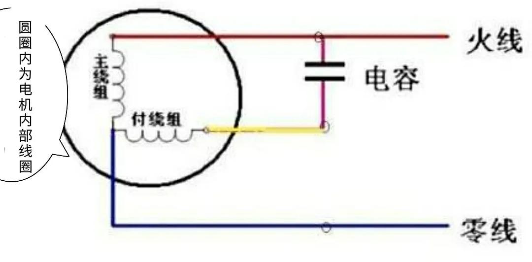 怎样自己测量三相电机的好坏,三相电机怎么量电机好坏