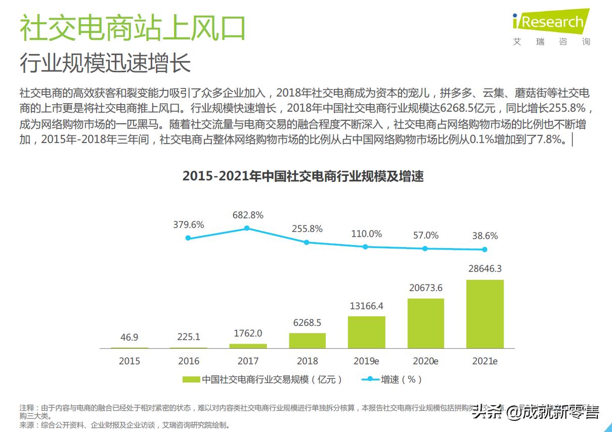 拼团社交式电商营销方案,电商全域获客