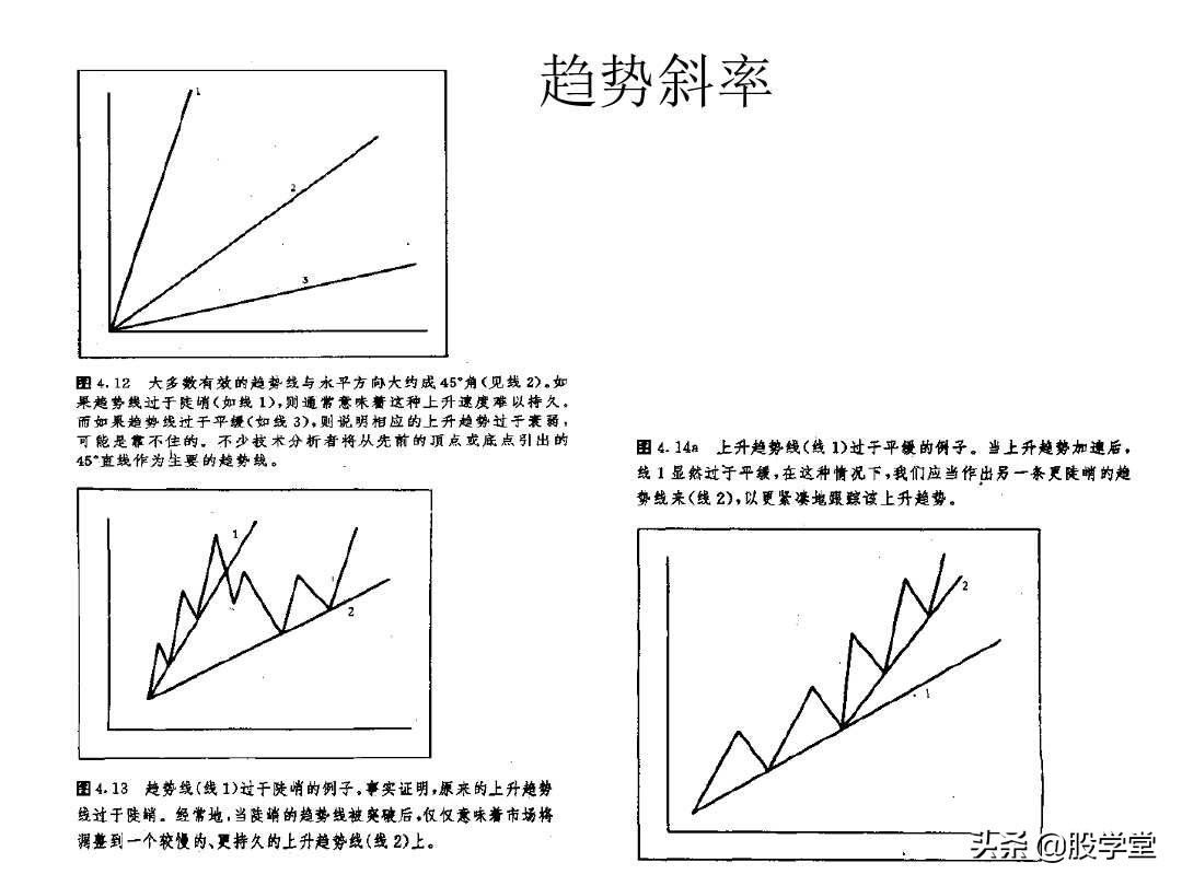 股票k线形态图解大全视频,股票短期中期长期形态图解
