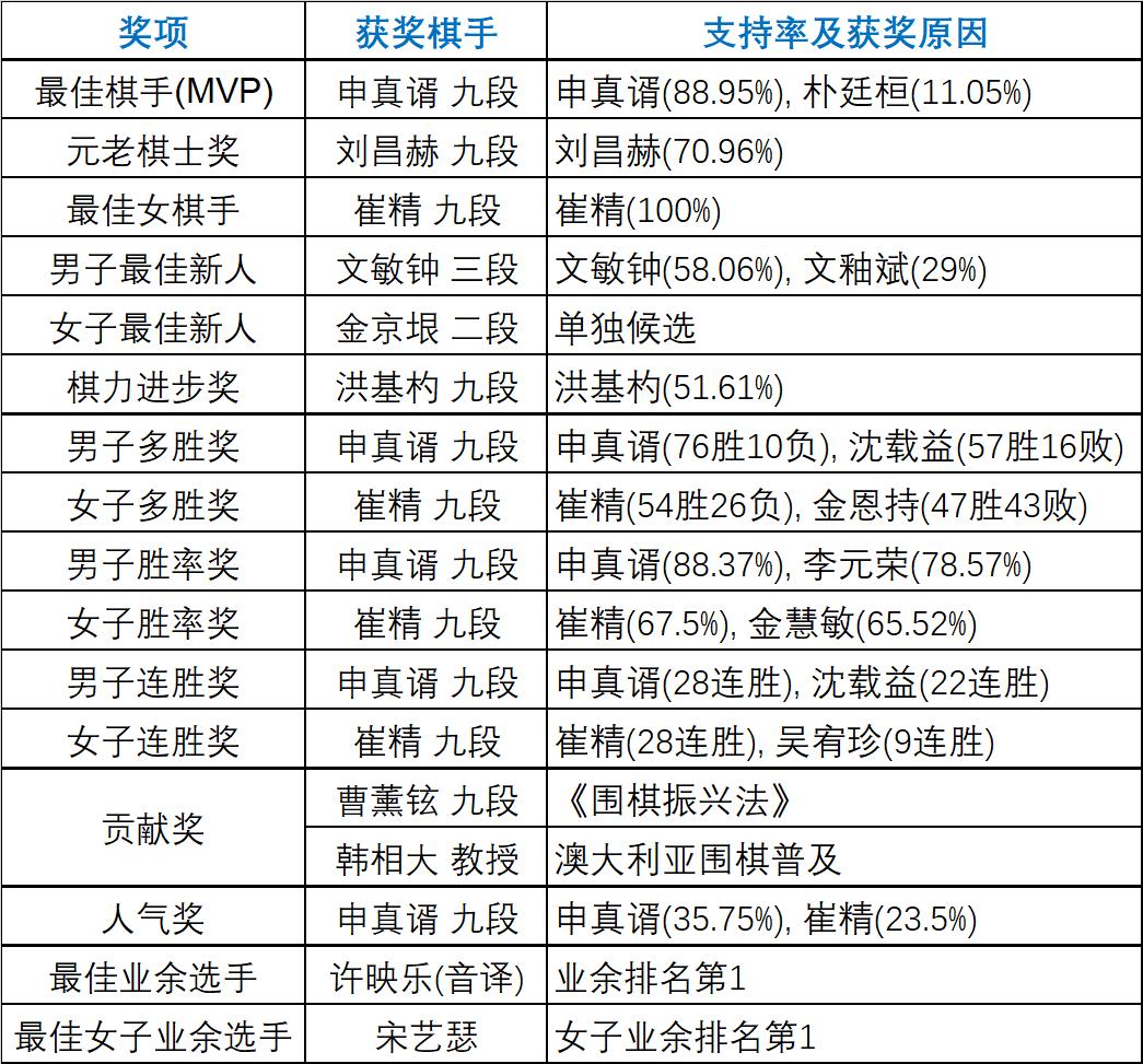 申真谞夺冠视频完整版,申真谞夺18连胜