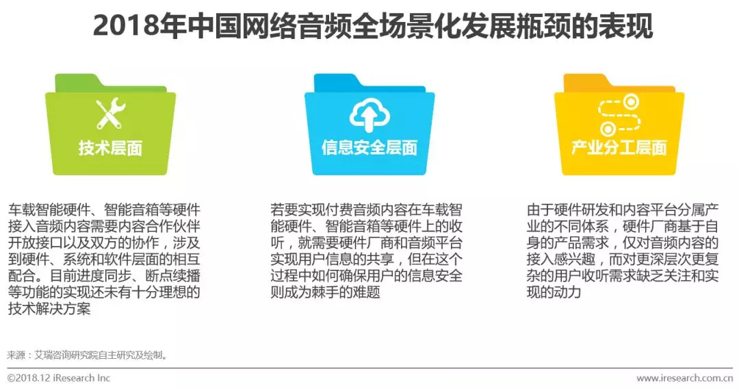 网络音频产业的未来发展前景,中国网络视听发展研究报告2023