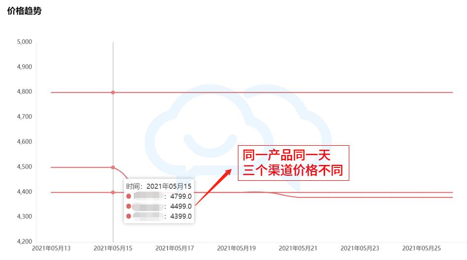 618找商家客服砍价话术,天猫618晚会攻略话术