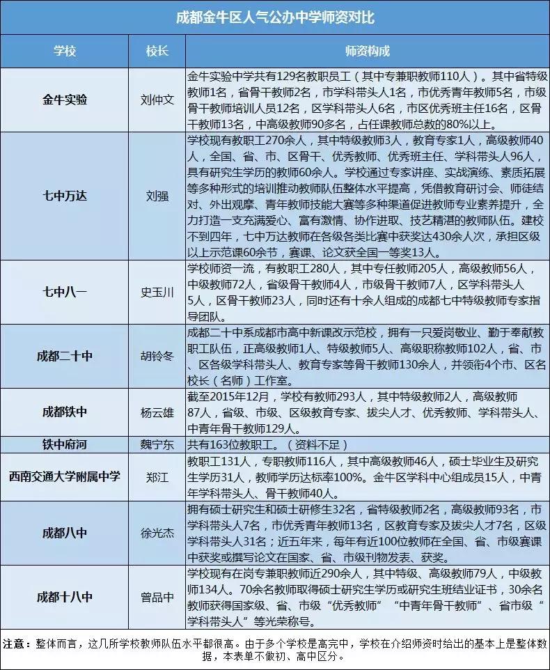 成都铁中二十中哪个好,成都铁中七万怎么选