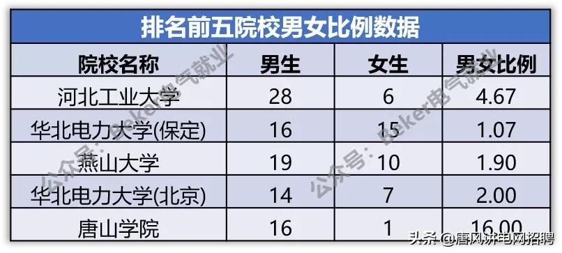最受国家电网欢迎的学校,河北进国家电网上什么学校好