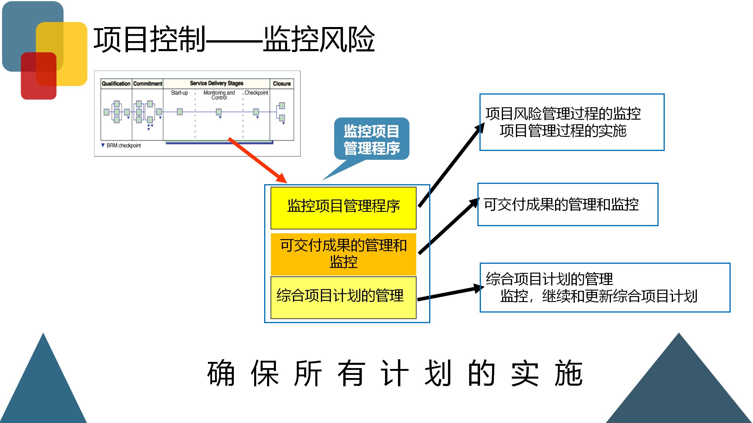 企业风险业务管理,企业财税风险控制
