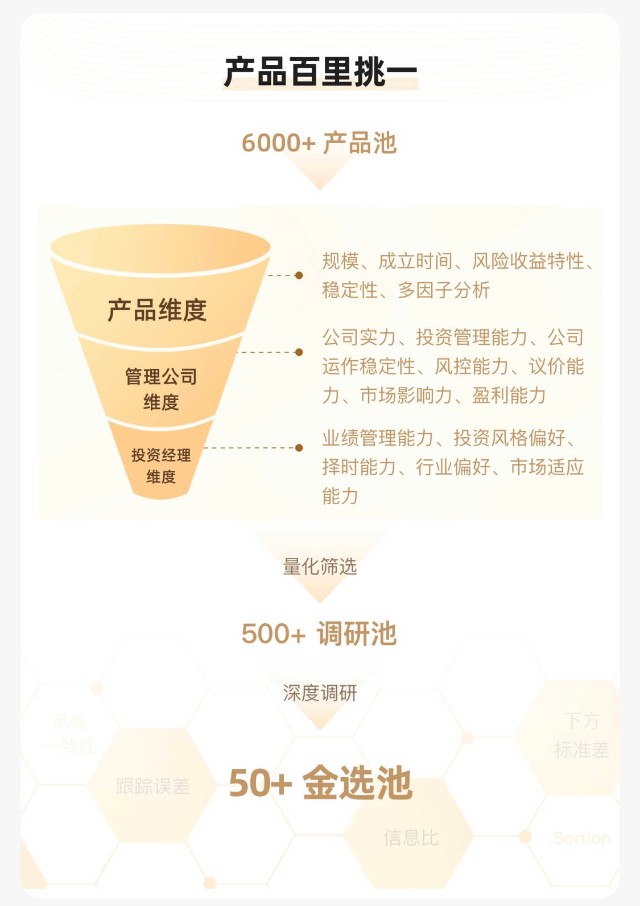 支付宝金选基金的入选标准,支付宝金选与支付宝标准