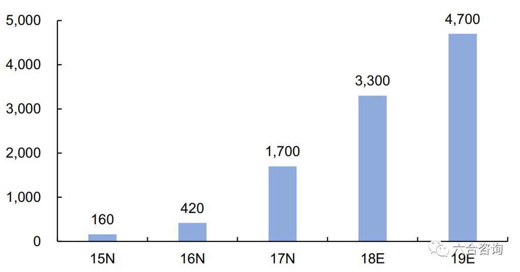 大禹网络：连续孵化一禅小和尚、拜托啦学妹等知名IP