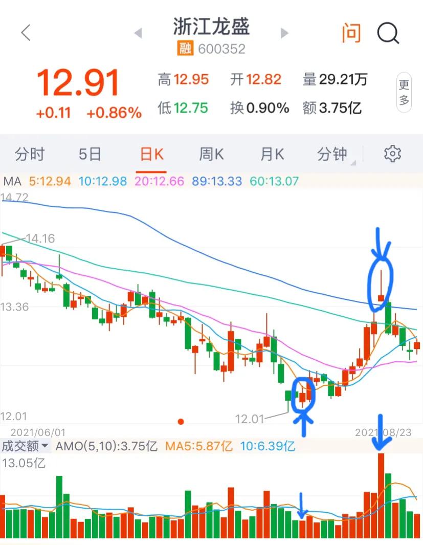 短线炒股怎么操作买卖点,如何抓住个股的短线交易机会