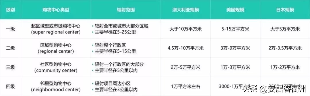社区商业适合引进哪些业态,社区商业业态规划方案
