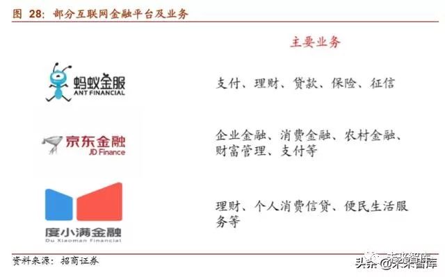 最厉害的蚂蚁金服,最纯正的蚂蚁金服概念