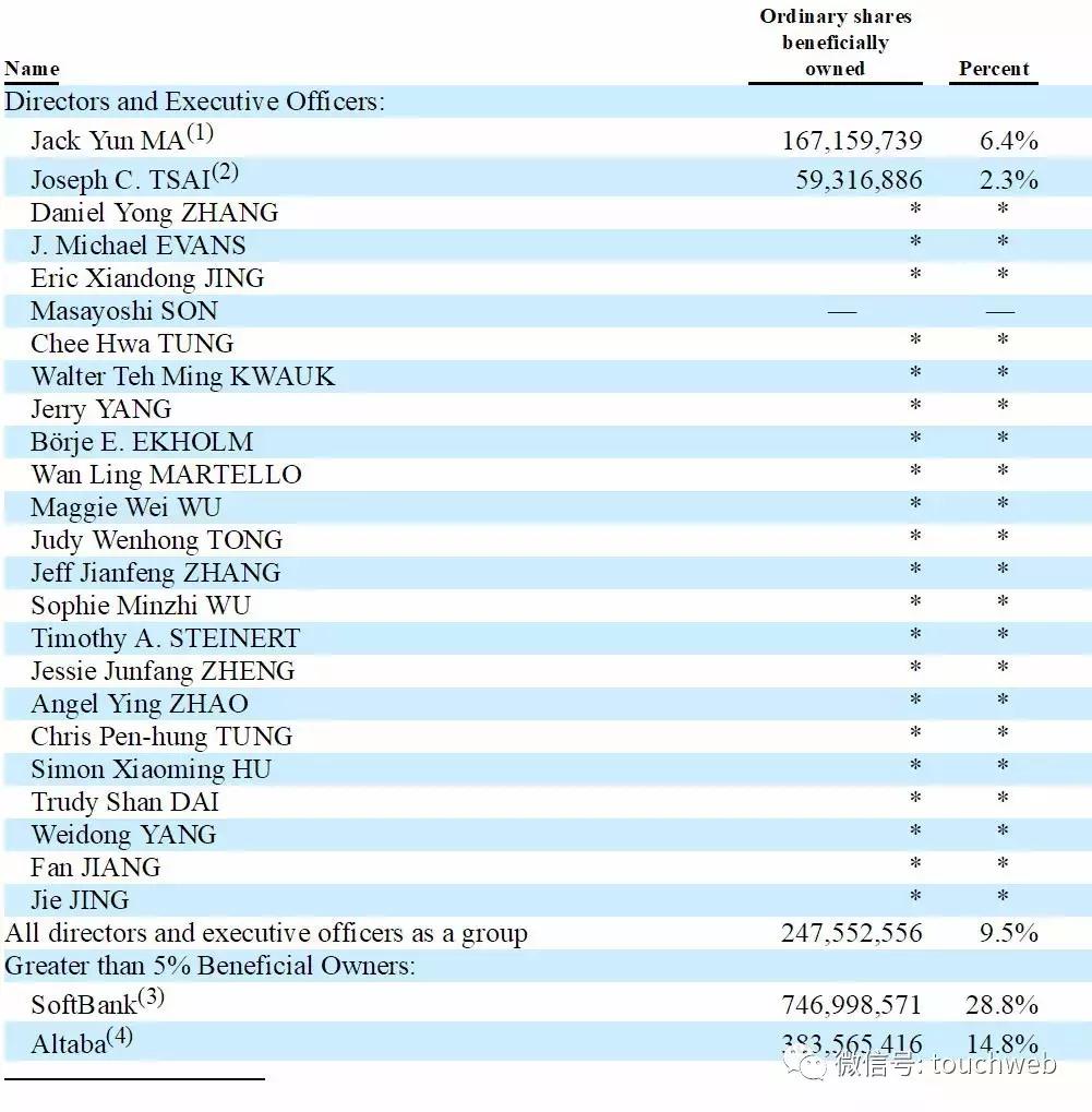 阿里马云和蒋凡,阿里公布合伙人蒋凡