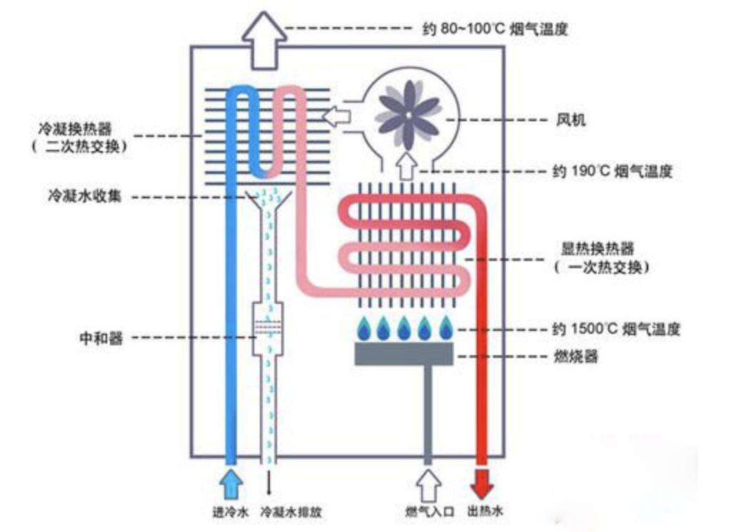 燃气热水器到底怎么选不踩坑攻略,燃气热水器怎么选知识点全在这里