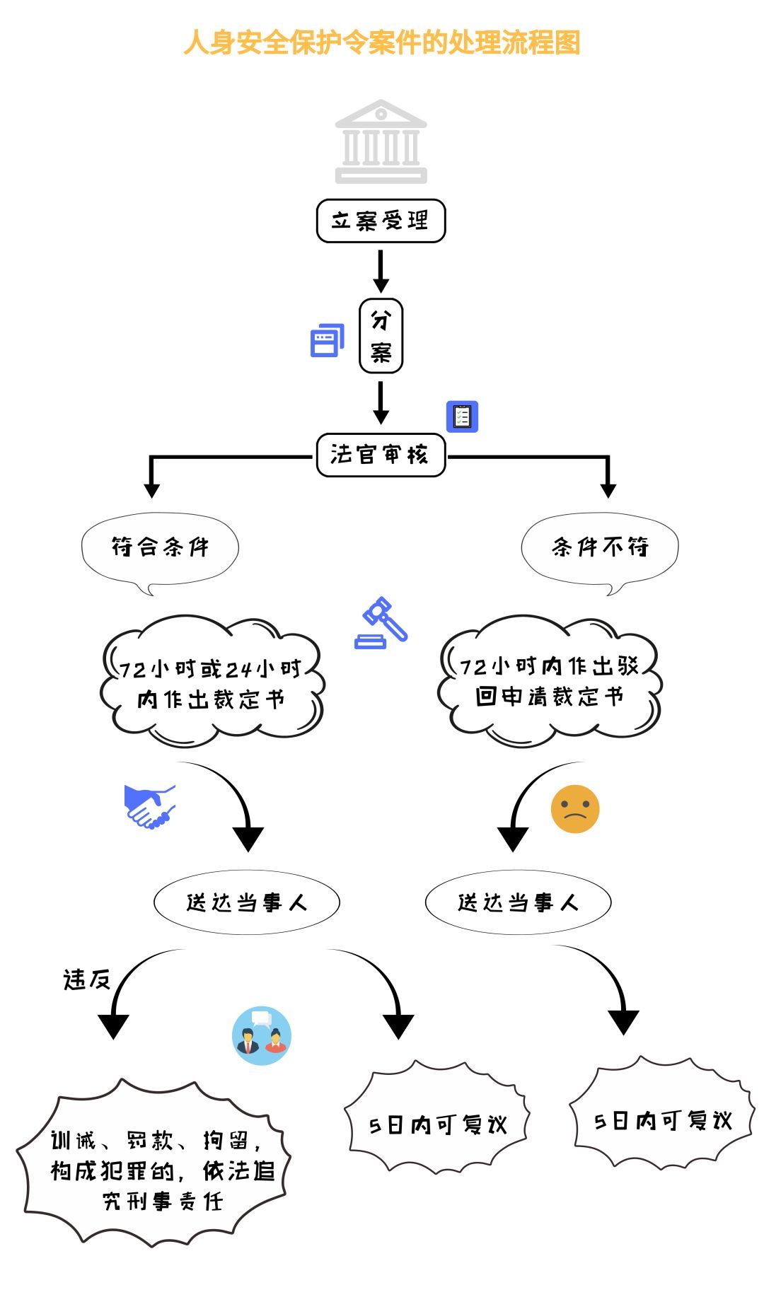 什么情况下可以申请人身保护令,家暴怎么申请人身安全保护令