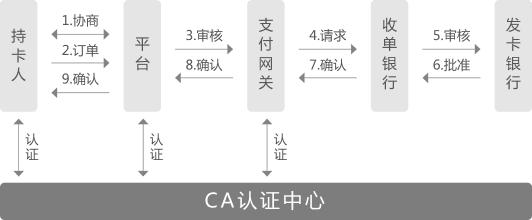 legendshop跨境平台,legendshop跨境电商解决方案