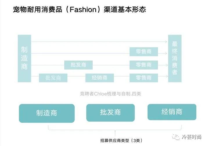 宠物新兴行业前景如何,宠物行业未来赚钱机会在哪